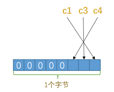 NULL值列表高位补零