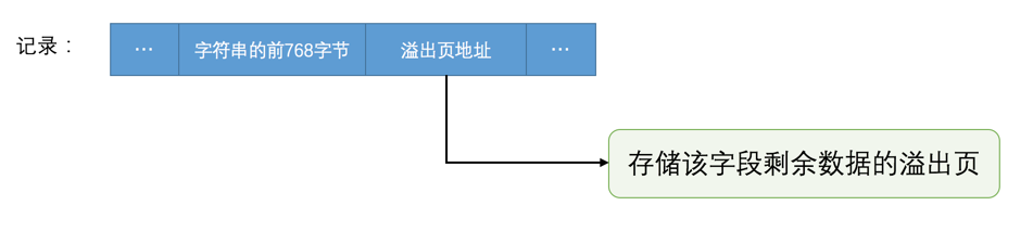 Redundant存储行数据