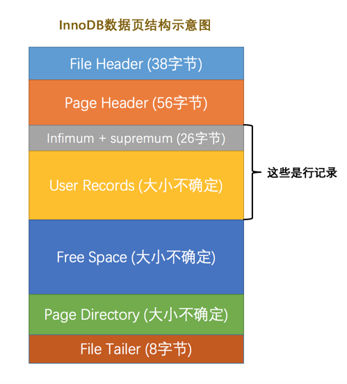 Index索引页结构