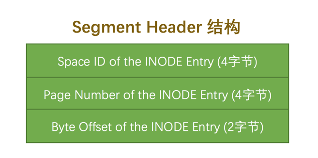 SEGMENT HEADER结构